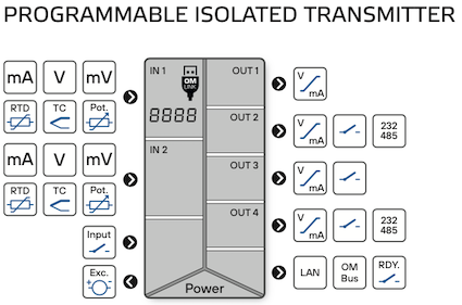 Programmable signal conditioner diagram