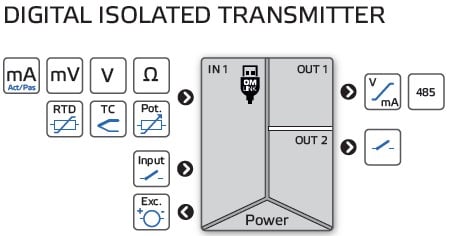 OMX 333i diagram