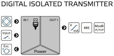 OMX 380T diagram