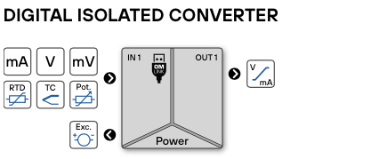 OMX 311 diagram