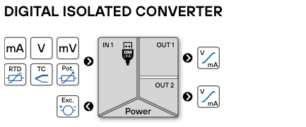 OMX 312 diagram