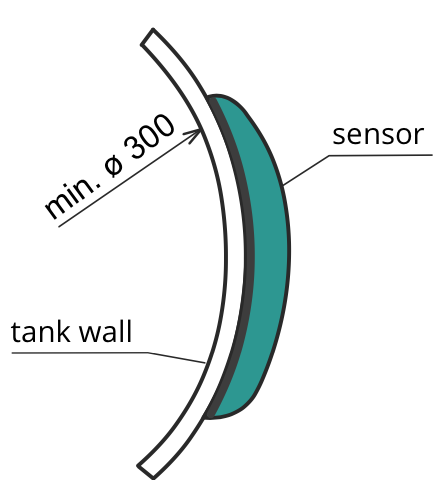 FLD-32 mountng option